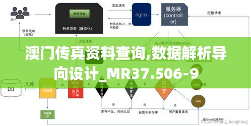 澳门传真资料查询,数据解析导向设计_MR37.506-9