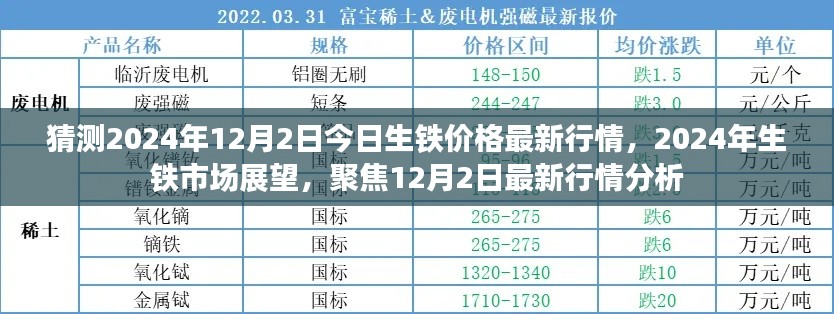 聚焦2024年12月2日,生铁市场最新行情分析与展望,生铁价格趋势预测