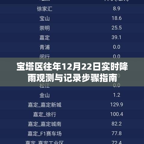 宝塔区往年12月22日降雨观测记录指南