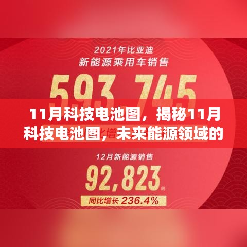 揭秘未来能源领域三大看点，科技电池图引领潮流的十一月展望