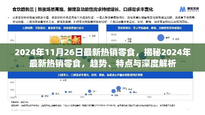 揭秘2024年最新热销零食趋势，特点、深度解析与购物指南