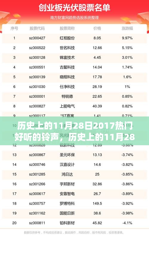 阿胶究竟有哪些功效 第527页