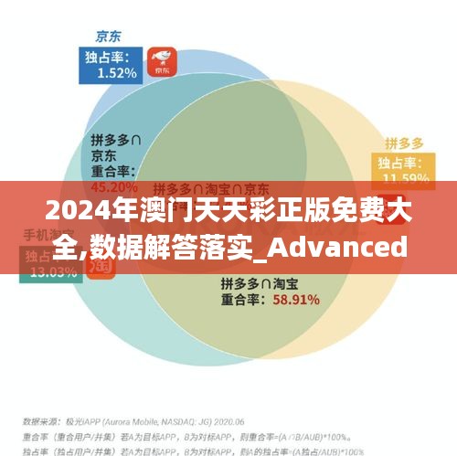 2024年澳门天天彩正版免费大全,数据解答落实_Advanced55.282-2