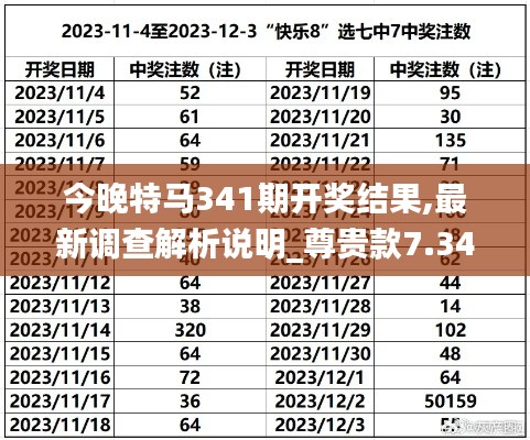 今晚特马341期开奖结果,最新调查解析说明_尊贵款7.345