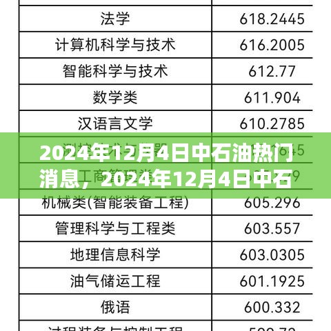 揭秘中石油行业前沿动态，深度解析热门消息与行业趋势分析（2024年12月4日）