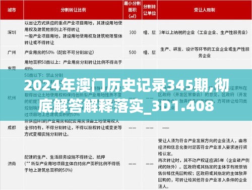 2024年澳门历史记录345期,彻底解答解释落实_3D1.408