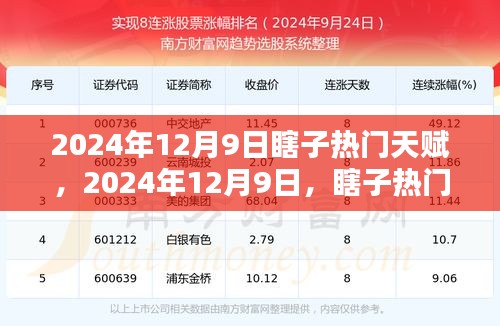 2024年12月9日瞎子热门天赋回眸