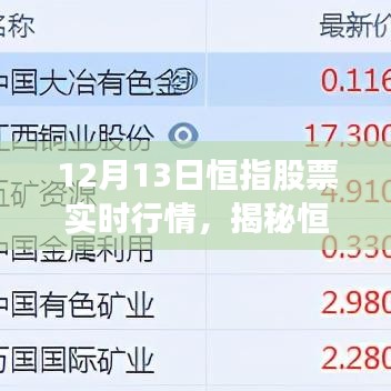 揭秘恒指股票实时行情，深度解析市场走势与投资机会（12月13日行情观察）