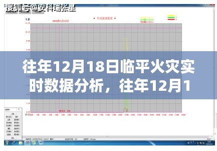 往年12月18日临平火灾实时数据分析报告概览