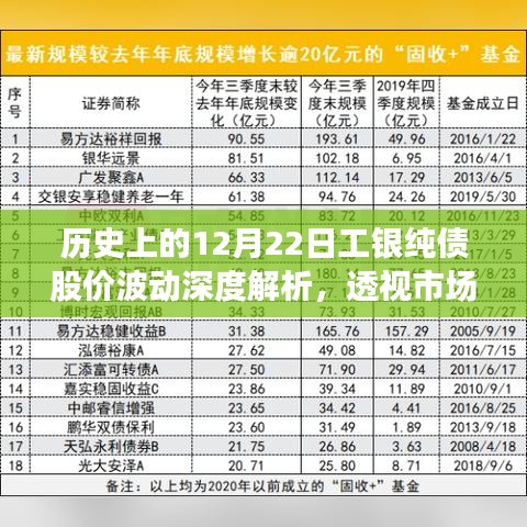 市场走势分析