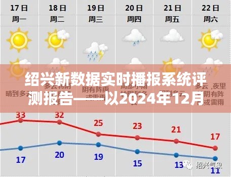 评测报告
