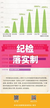 纪检落实制度，打造廉洁政治生态的核心所在