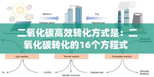 二氧化碳高效转化方式是：二氧化碳转化的16个方程式 