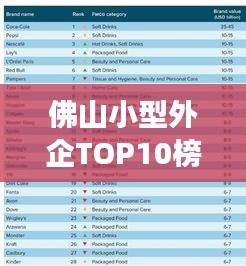 佛山小型外企TOP10榜单揭晓，成功背后的故事大揭秘