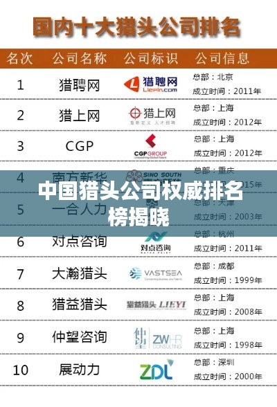 中国猎头公司权威排名榜揭晓