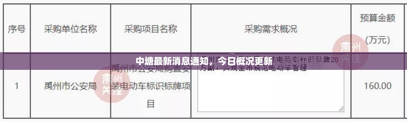 中塘最新消息通知，今日概况更新