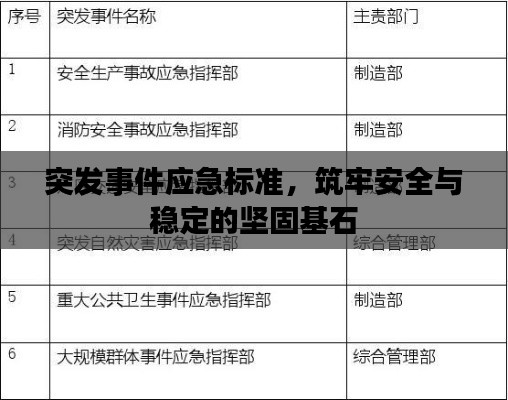 突发事件应急标准，筑牢安全与稳定的坚固基石