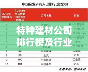 特种建材公司排行榜及行业影响力解析