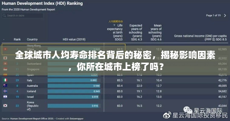全球城市人均寿命排名背后的秘密，揭秘影响因素，你所在城市上榜了吗？