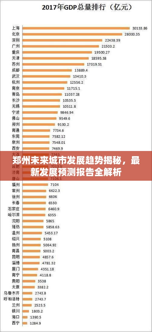 郑州未来城市发展趋势揭秘，最新发展预测报告全解析
