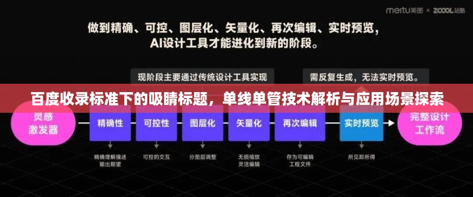 百度收录标准下的吸睛标题，单线单管技术解析与应用场景探索