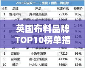 英国布料品牌TOP10榜单揭晓，最受欢迎的十大布料牌子